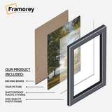 Different layers of a Print photo frames With some detail on its layers.