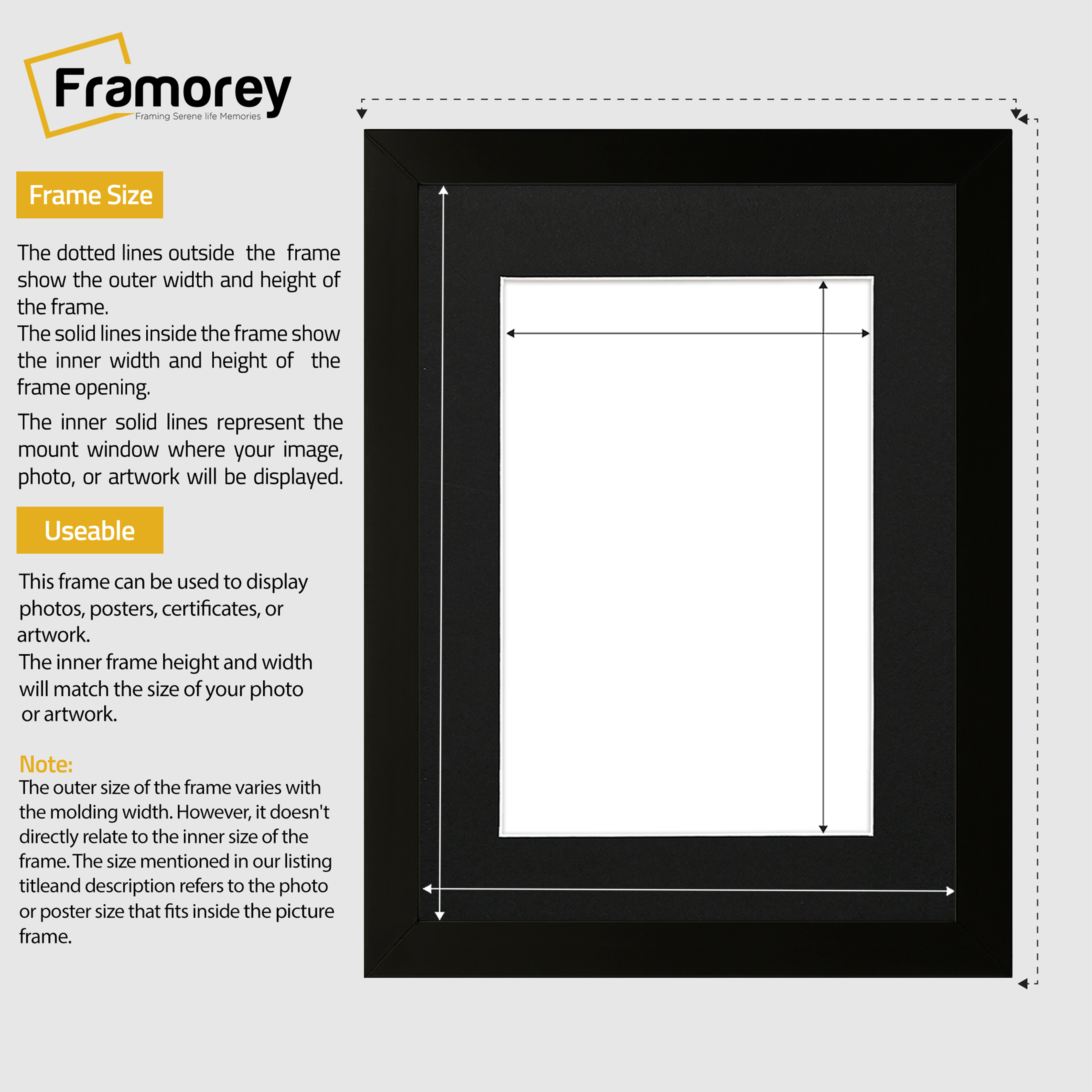 picture frame size guide line diagram showing outer frame dimensions and inner opening dimensions,  plus brief usage notes