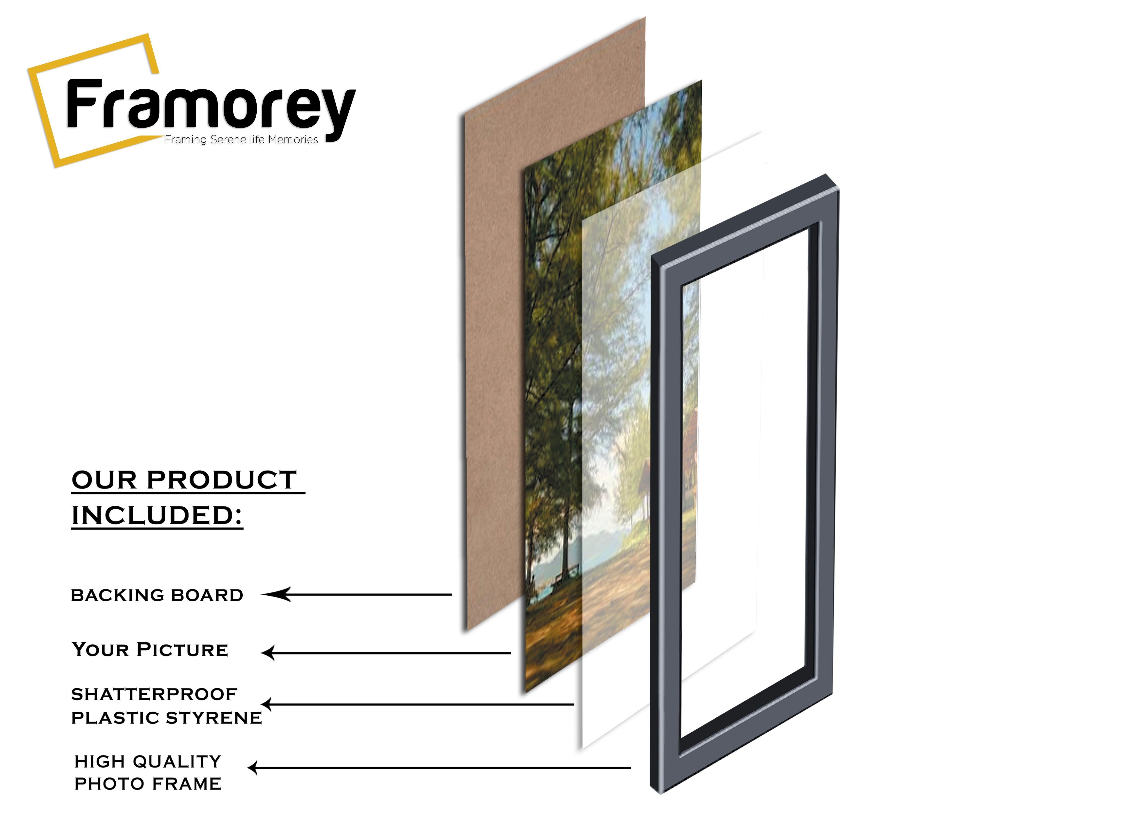 layers of a Flat Panoramic Black Picture Photo Frame Wall Art Poster Frame with names of layers.