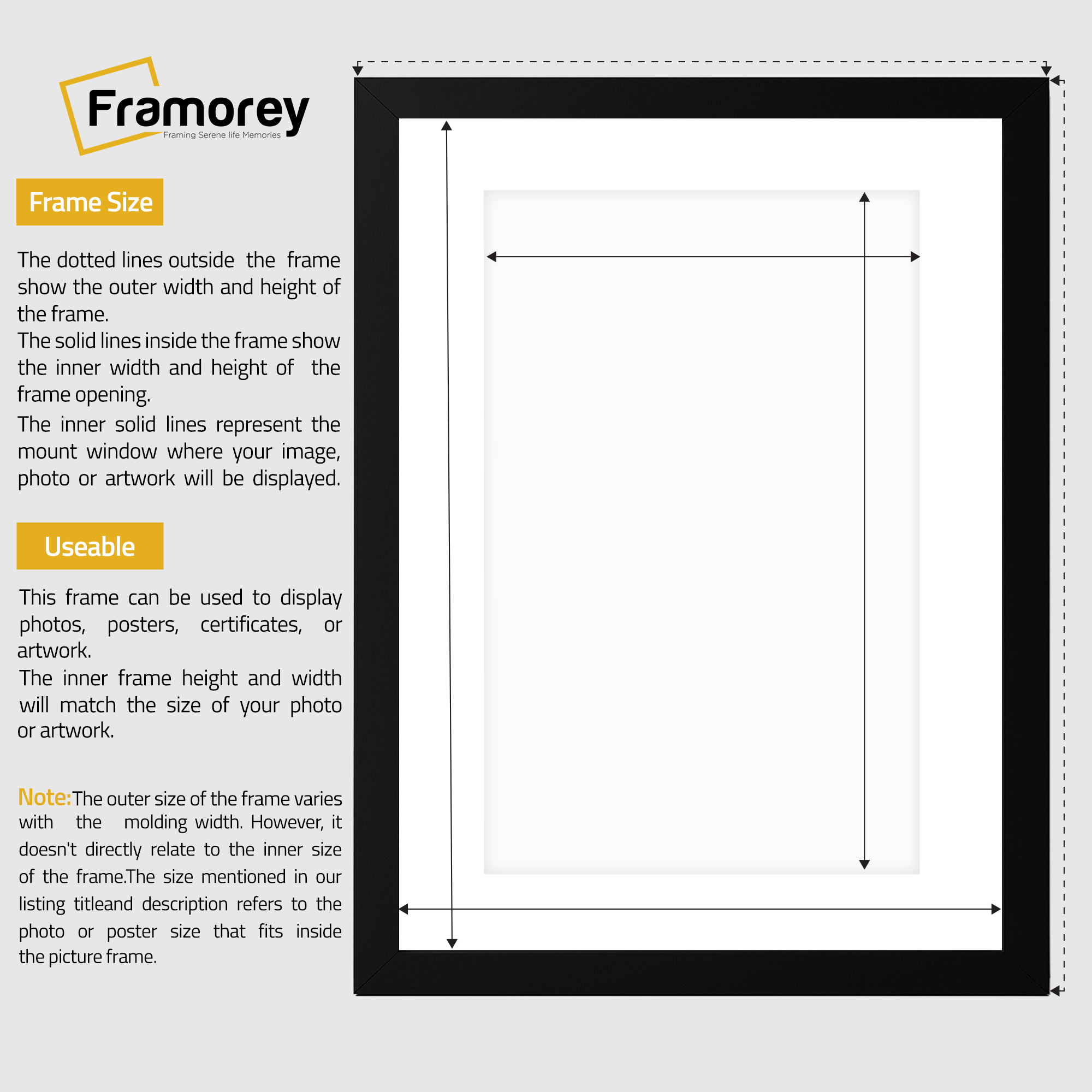 Black picture frame With White Mount size guide line diagram showing outer poster frame dimensions and inner opening dimensions, plus brief usage notes